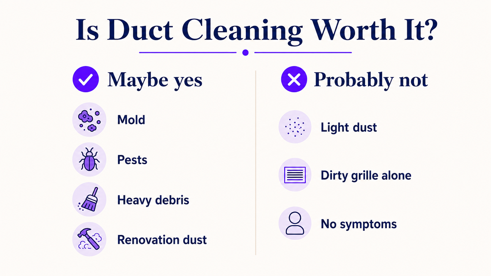 Infographic comparing situations where duct cleaning may be worth considering versus situations where it is probably unnecessary.